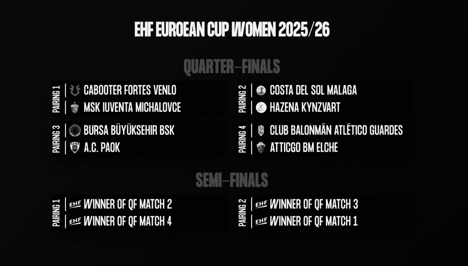 Το μονοπάτι του ΠΑΟΚ έως τους «4» του EHF Womens Cup